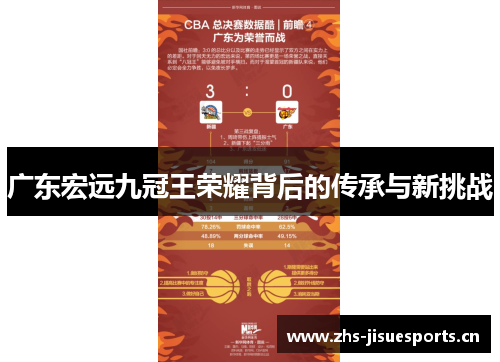 广东宏远九冠王荣耀背后的传承与新挑战