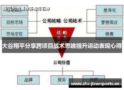 大谷翔平分享跨项目战术思维提升运动表现心得