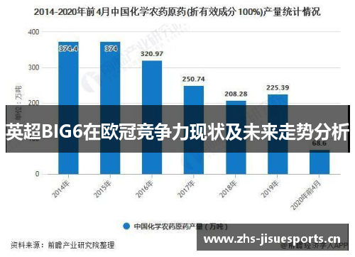 英超BIG6在欧冠竞争力现状及未来走势分析